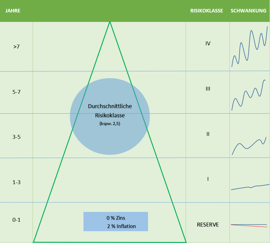 Aufbau einer Geldanlage Aufbau einer Geldanlage in Freiburg, nachhaltige Geldanlage Freiburg